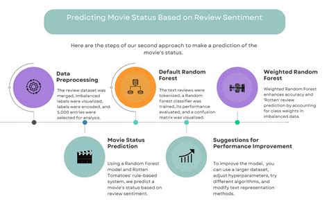 movie rating prediction.